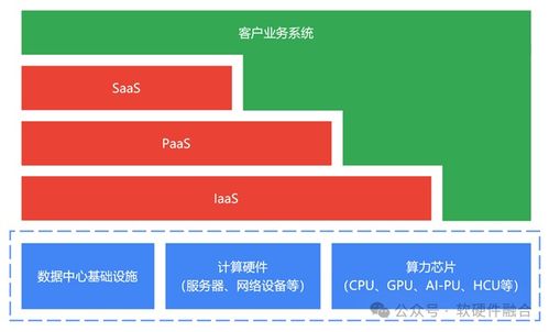 算力網(wǎng)絡系列文章（三） 以云服務為中心，構建面向應用軟件服務的算力網(wǎng)絡