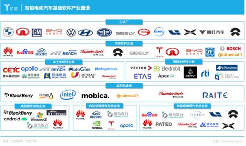 軟硬兼修，服務致勝 中國車載基礎軟件如何驅動應用服務新生態(tài)