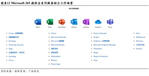 微軟MSFT 三大板塊均衡發(fā)展，云轉型戰(zhàn)略助力企業(yè)重登巔峰