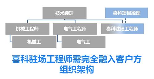 喜科為中美合資新建工廠提供全面投產(chǎn)維護支持服務，數(shù)字化賦能智慧運維