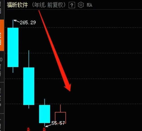 上市第二年業績變臉，福昕軟件四年跌去68%，股民直呼慘不忍睹 基礎軟件服務的成長之痛