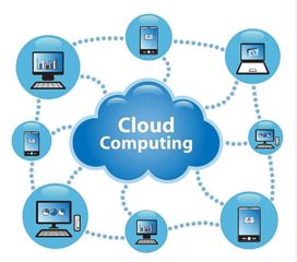 云計算三層架構 IaaS、PaaS與SaaS應用軟件服務詳解