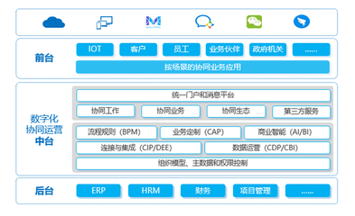 新基建浪潮下的協同管理軟件 破局與重塑