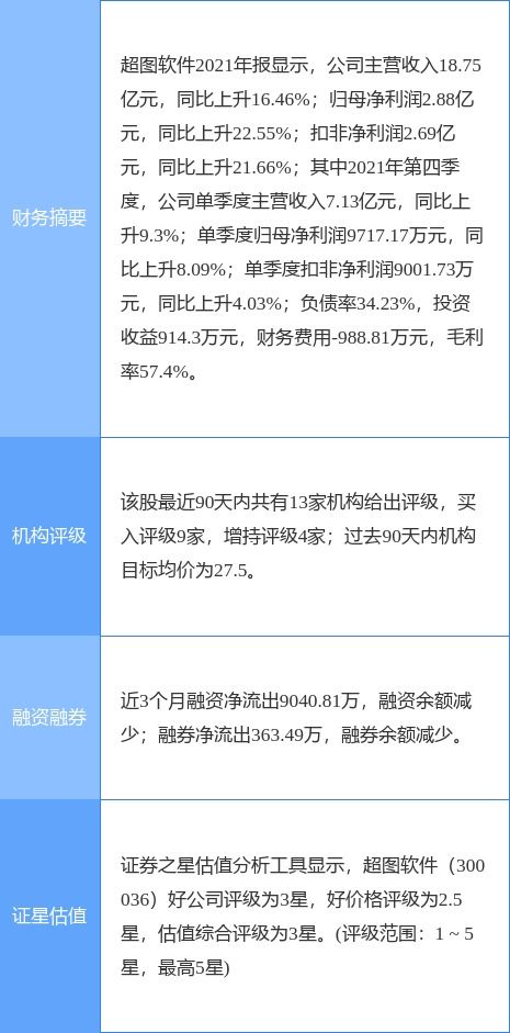 戰略增持，市場釋放信心 超圖軟件核心管理者加碼公司股份