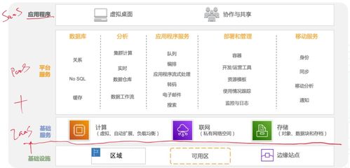 入門軟件系統架構設計，看這篇就夠了——寫給應用軟件服務方向的學習者