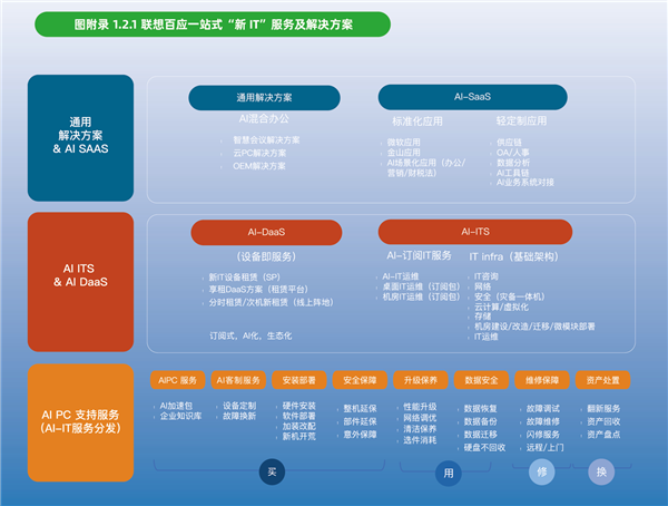 《中國中小企業智能化轉型報告2024》 軟件服務成中小企業的“隱形王牌”